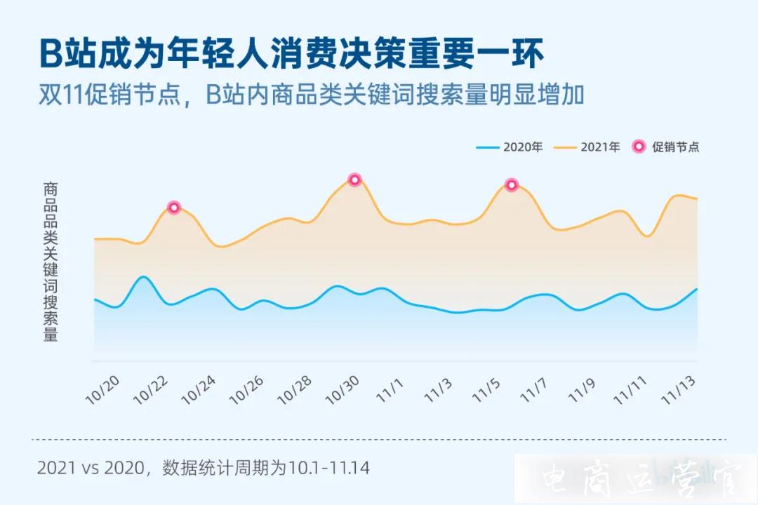 270w活躍UP主的B站-品牌該如何選擇?